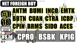 181225 NET FOREIGN BUY 18 12 25: ANTM BUMI INCO EMTK BBTN CUAN CTRA ICBP CPIN BRMS SIDO ACES CPRO