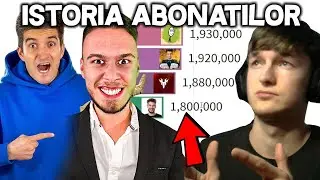Cine Face Primul *2 MILIOANE* de ABONATI? | Orange Blue VS mitzuu VS Theo Zeciu