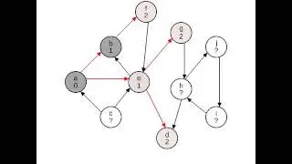 Breadth-First Search of a Directed Graph