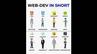 WEB - DEV IN SHORT #webdevelopment #websitedevelopment #webprojects #shorts