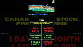 #canarabank continuous Up trend 💵 #shorts | Indian stock market 📈 #bank #m8
