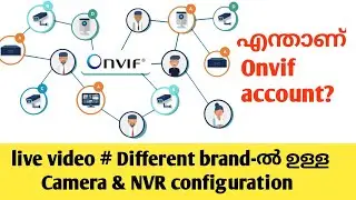 How to connect multiple brand camera in single NVR / Onvif account Registration /Onvif protocol
