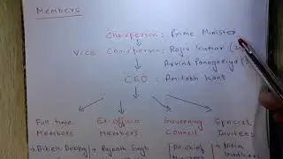 NITI AAYOG