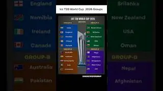 icc T20 World Cup 2026 groups 🏏