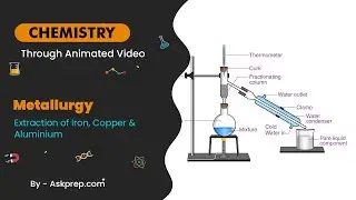 Metallurgy  Extraction of Iron, Copper & Aluminium | Process & Applications | AskPrep