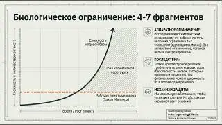 Энтропия архитектуры: ИИ и глобальный контекст