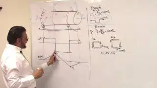 18.1 Estado de Esfuerzos Combinados Ejemplo1