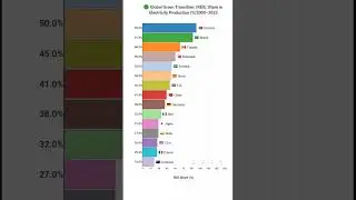 The Green Energy Race: Can any country hit 100% Renewables by 2025?