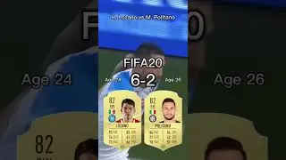 Hirving Lozano vs Matteo Politano【FIFA OVR Compilation】ロサーノvsポリターノ