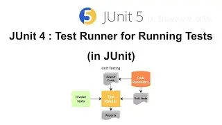 JUnit 4 : Test Runner for Running Tests (in JUnit)