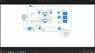 Azure NAT Gateway