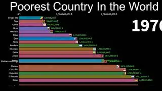 Poorest Country In The World (1970-2019) | Poorest Countries | Data Encyclopedia