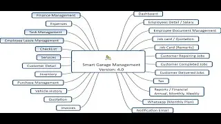 SMART Garage Management System