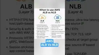 AWS ALB Vs NLB