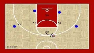 Diamond and 1 - Junk Defense for Youth Basketball, Coaching Tips