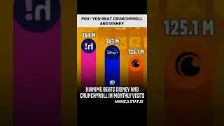 hianime beats netflix and cruncyroll | best site for watching anime | hianime aura | anime | netflix