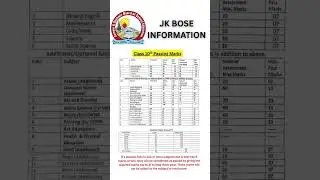 Class 10th Passing Marks #jkbose #passingmarks10thclass #jkbosewallah