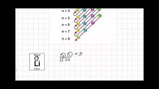 NEXlevel: Catch Ups 2.0! General Chemistry 2 | Electron Configurations