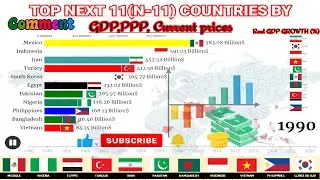 Next 11 countries compared by GDP, PPP/Next Eleven group/Bangladesh, Mexico, Vietnam, South Korea