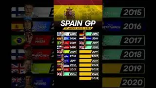 Formula 1 Spanish GP Winners 🏆 Every Winner at Barcelona (2005&ndash;2025)