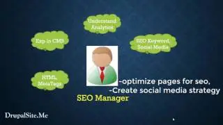 Drupal 8 SEO - Website SEO role