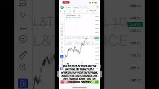 #technicalanalysis  #StockTrends  #LNTFinance #Bearish #MarketAnalysis #StockEducation #shortvideo
