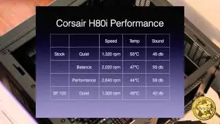 Review Corsair H80i CPU Cooler w/ SP120 Quiet Fans