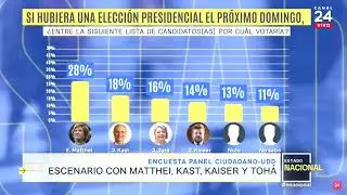 Encuesta Panel Ciudadano-UDD con 4 escenarios para elección presidencial 2025