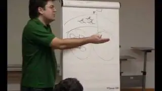 ОДИ: Управление развитием университета (День 1-й, ч. 2-6)
