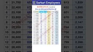Level 02 Net DA Arrear Calculation, Match with Salary Slip
