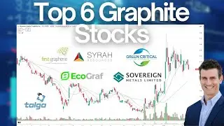 Top 6 ASX Graphite Companies