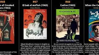 Top 100 IMDb Movies of 1963