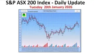 S&P ASX 200 Index (XJO) - Daily Update - 20th January 2026