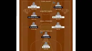 FIBA U19 Women's Basketball World Cup: BRAWU19 v CANWU19 - Cassandre Prosper is best to lead team