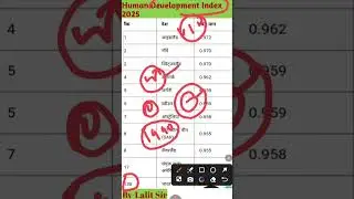 Human Development Index 2025|Human Development Report||