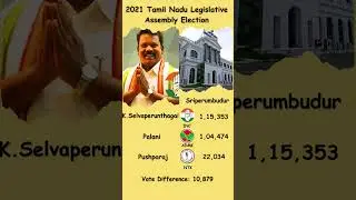 2021 Tamil Nadu Legislative Assembly Election | Sriperumbudur | INC vs ADMK | Selvaperunthagai #inc