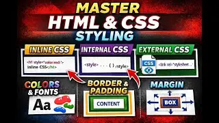 HTML CSS | inline ,Internal and External CSS | Property of Border