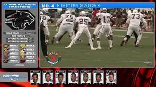 2017 SIAC Football Predicted Order of Finish