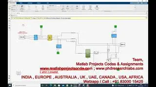 Semiconductor fault current limiter ( SFCL ) in power system || SFCL || MATLAB || Simulink Projects