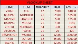 #excel main vlookup kaise lagate hain #excel men vlookup lagana shikhen#excel men vlookup #education