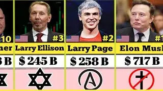 American Top  Richest billionaire ranking 2026.Net Worth  and Religion 