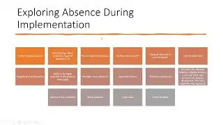 Absence Management - Exploring the Implementation Phase #implementation #Discovery