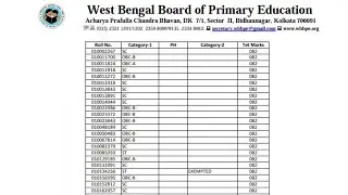 Check WB Primary TET Result 2024: West Bengal Primary TET Merit List, Cut off Marks