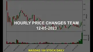 Atlassian Corporation TEAM Stock Price Analysis Today