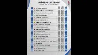 Nesine 2.Lig Beyaz Grup 6.Haftanın Puan Durumu #nesine2lig #futbolsaati #keşfet #fyp