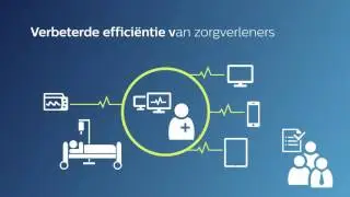 Hoe kunnen het ziekenhuisbestuur profiteren van een RightFit Evolution-overeenkomst?
