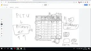 Volatile Matter pada Bahan Bakar