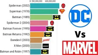 Marvel vs DC: Top Money Grossing Movies 1989 - 2019 | DC Comics vs Marvel Comics