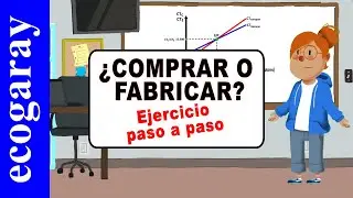 ¿Comprar o Fabricar? | Umbral de Producción: Ejercicio paso a paso