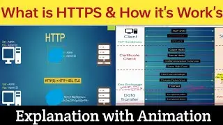 What is HTTPS and How does HTTPS works step by step